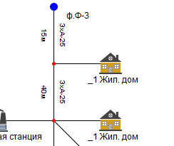 После нажатия вправо 2