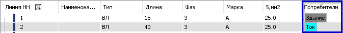 Потребители НН