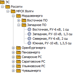 Список ЦП пользователя с частичными правами