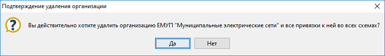 Форма изменения организации