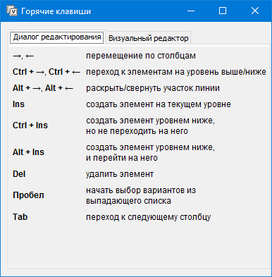 Горячие клавиши в диалоге редактирования