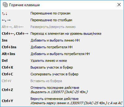 Окно подсказки по горячим клавишам