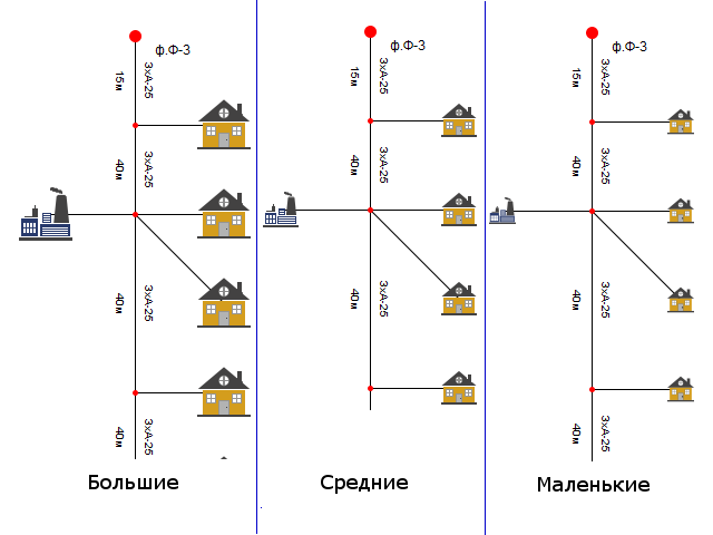 Значения по умолчанию