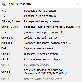 Горячие клавиши линии СН