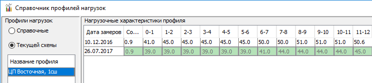 Профили текущей схемы