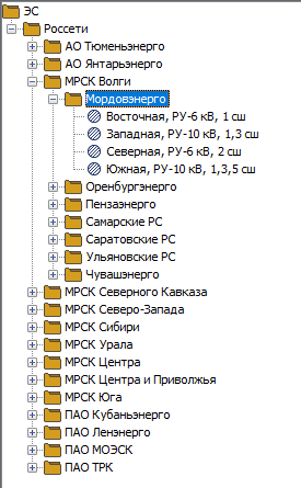 Панель списка ЦП