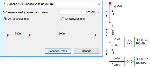 Добавление узла на линии