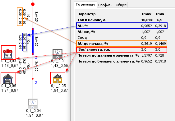 Вкладка "По режимам"