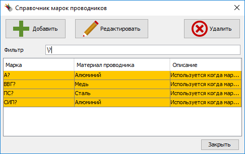 Неточная марка проводника